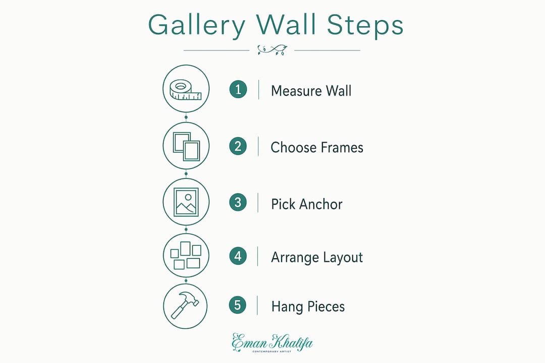 Infographic showing step-by-step guide for gallery wall