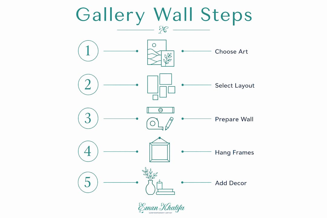 Infographic showing five key gallery wall steps