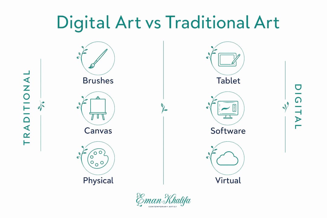 Infographic comparing digital art and traditional art
