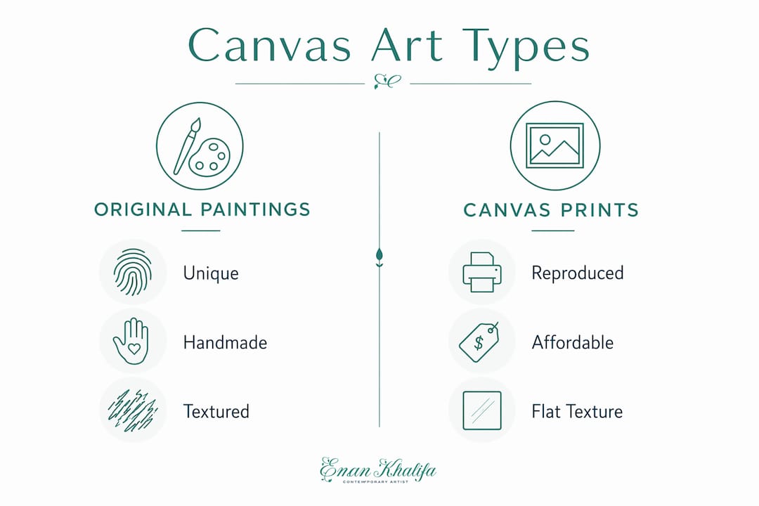 Infographic comparing original canvas paintings and prints