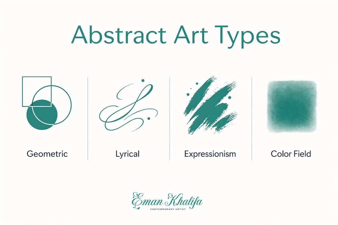 Infographic illustrating four types of abstract art