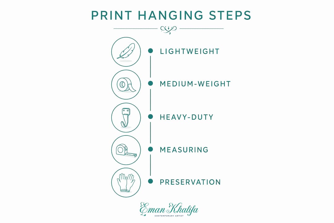 Infographic with step-by-step print hanging techniques