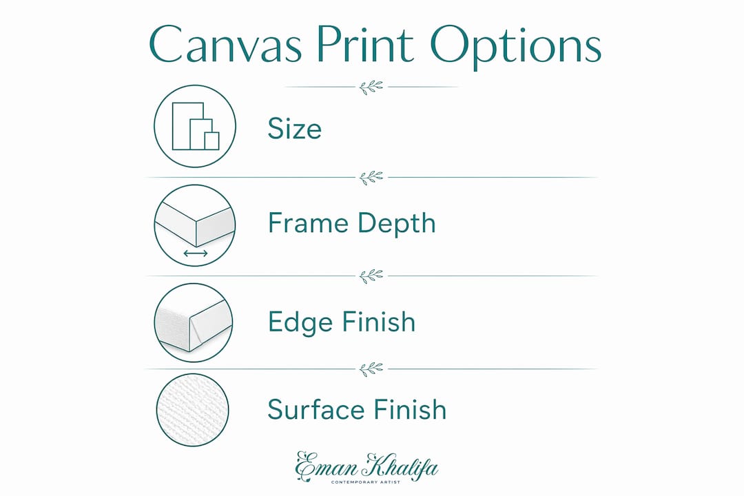 Infographic illustrating customization options for canvas prints