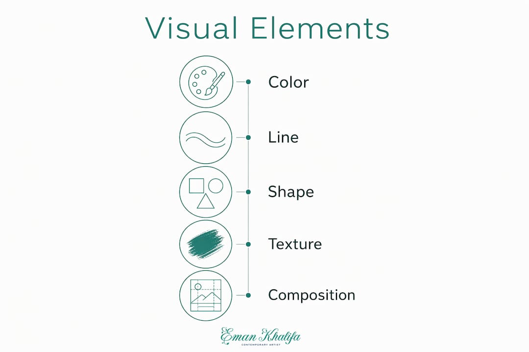 Infographic illustrating key visual elements of abstract art