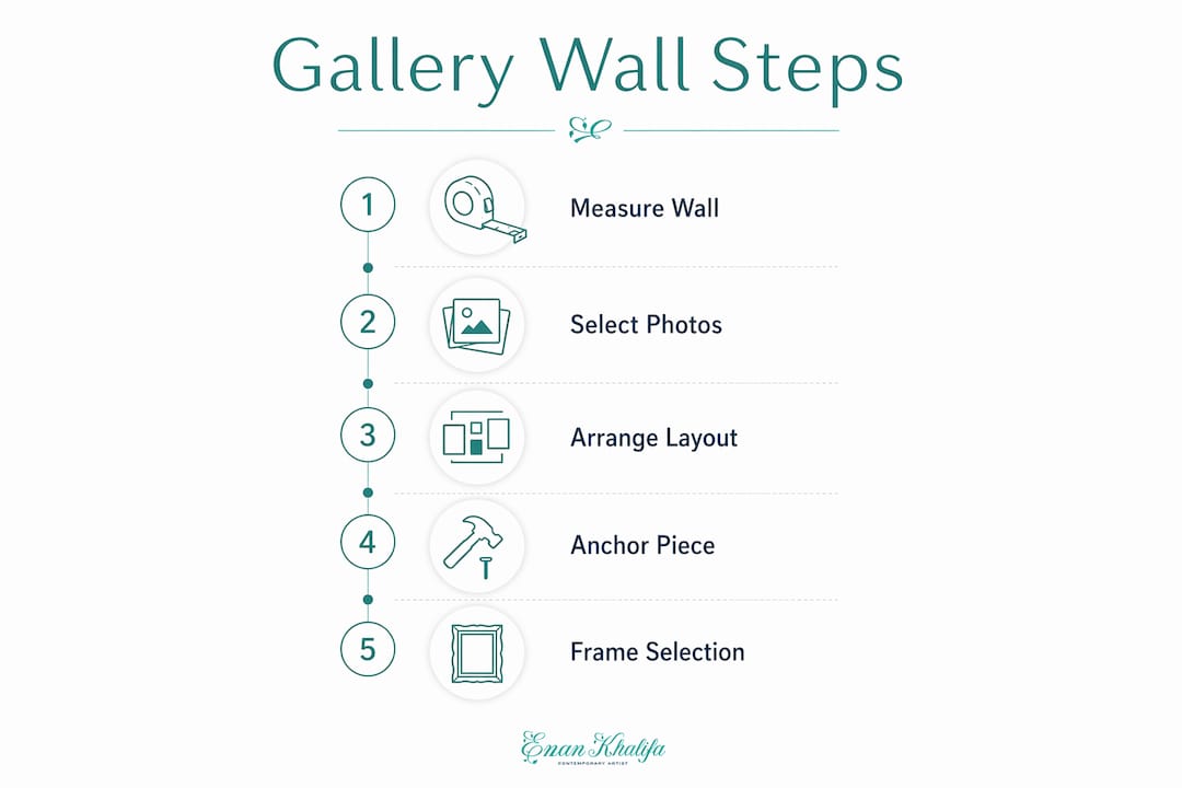 Infographic showing step-by-step gallery wall planning
