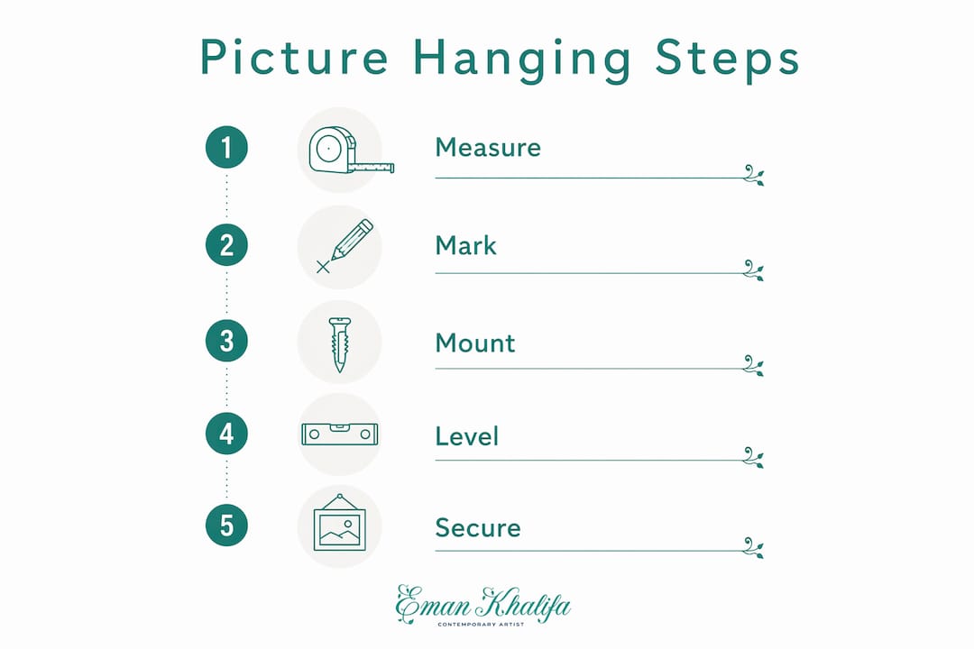 Infographic illustrating picture hanging steps