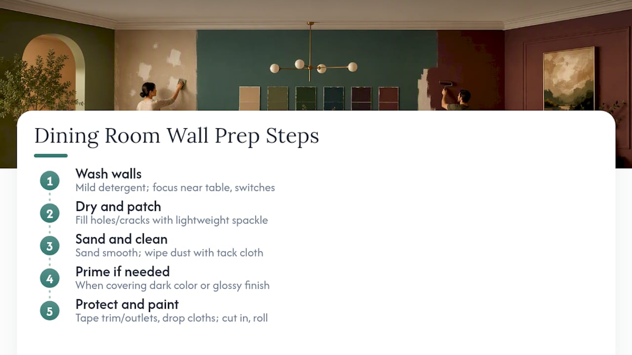 Five steps for preparing dining room walls