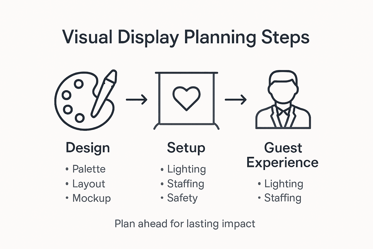 Infographic on wedding visual planning steps
