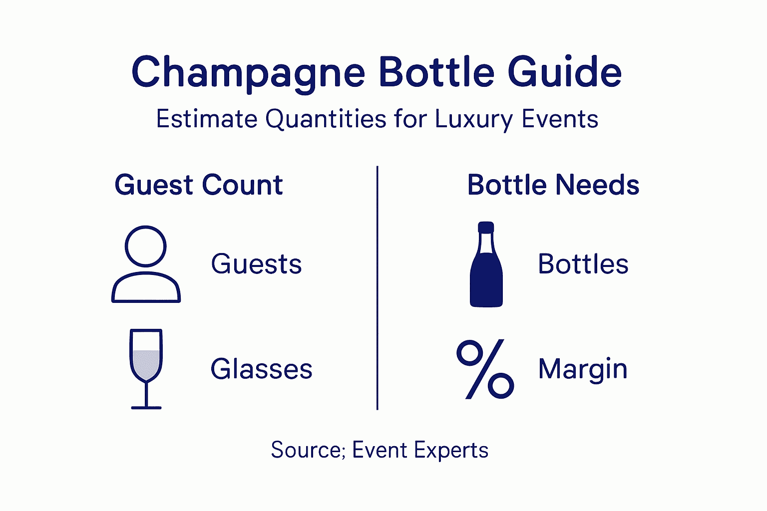 Infographic for calculating champagne bottles