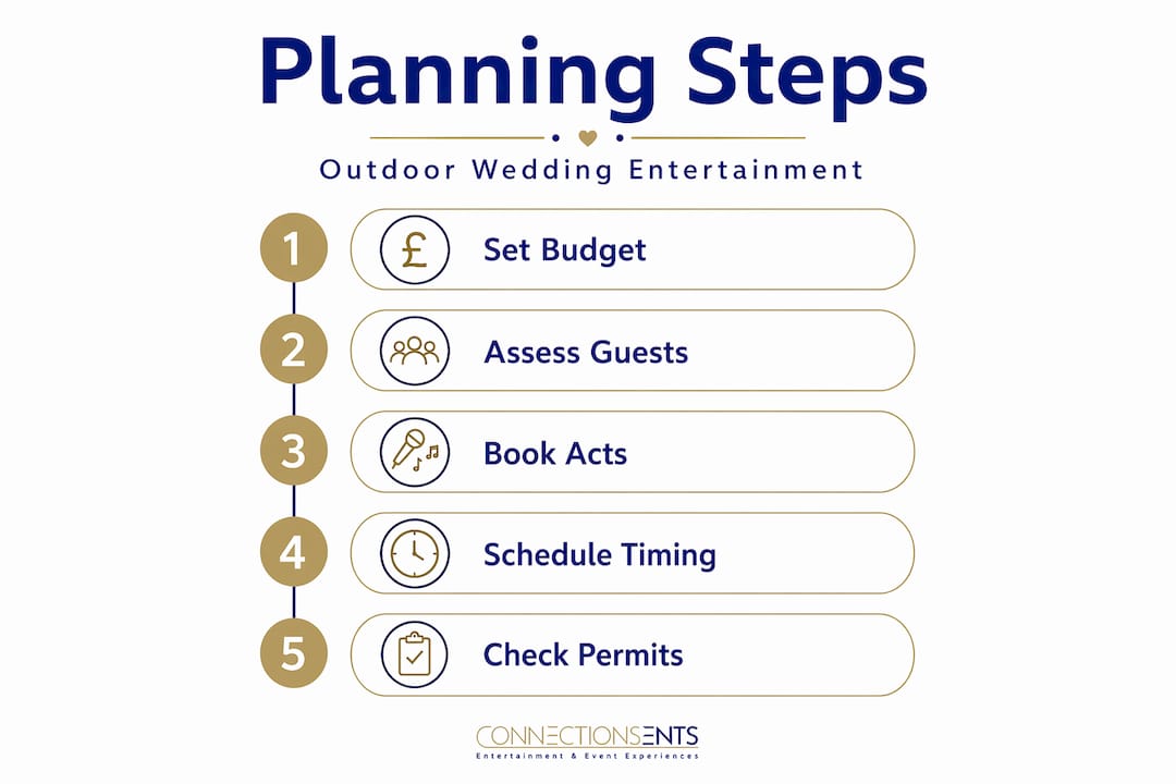 Infographic with wedding entertainment planning steps