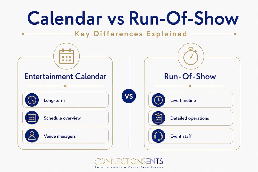 Infographic contrasting calendar and run-of-show