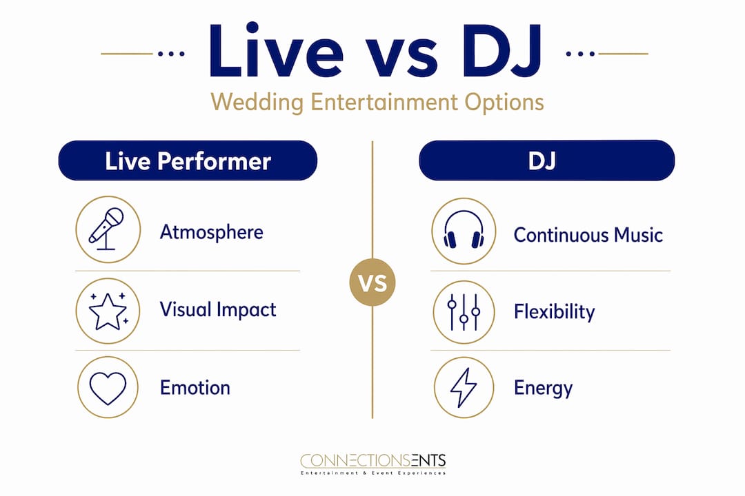 Live Dj Ranks Why choose wedding live performers for your big day