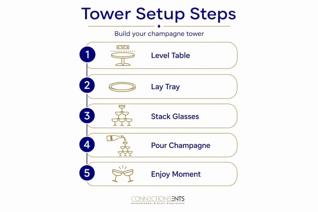 Infographic of champagne tower setup steps