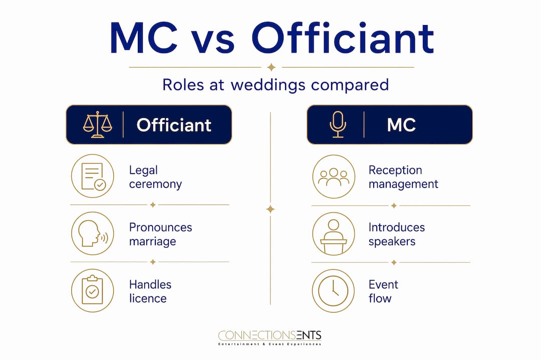 Mc Roles The role of wedding master of ceremonies explained