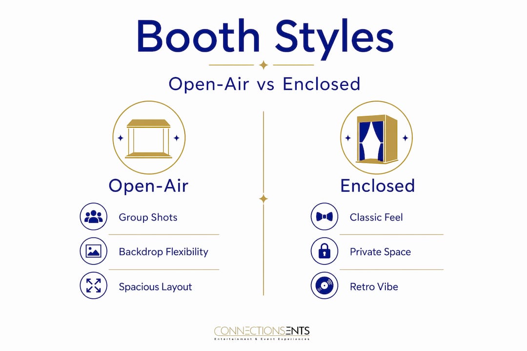 Infographic comparing open-air and enclosed wedding booths