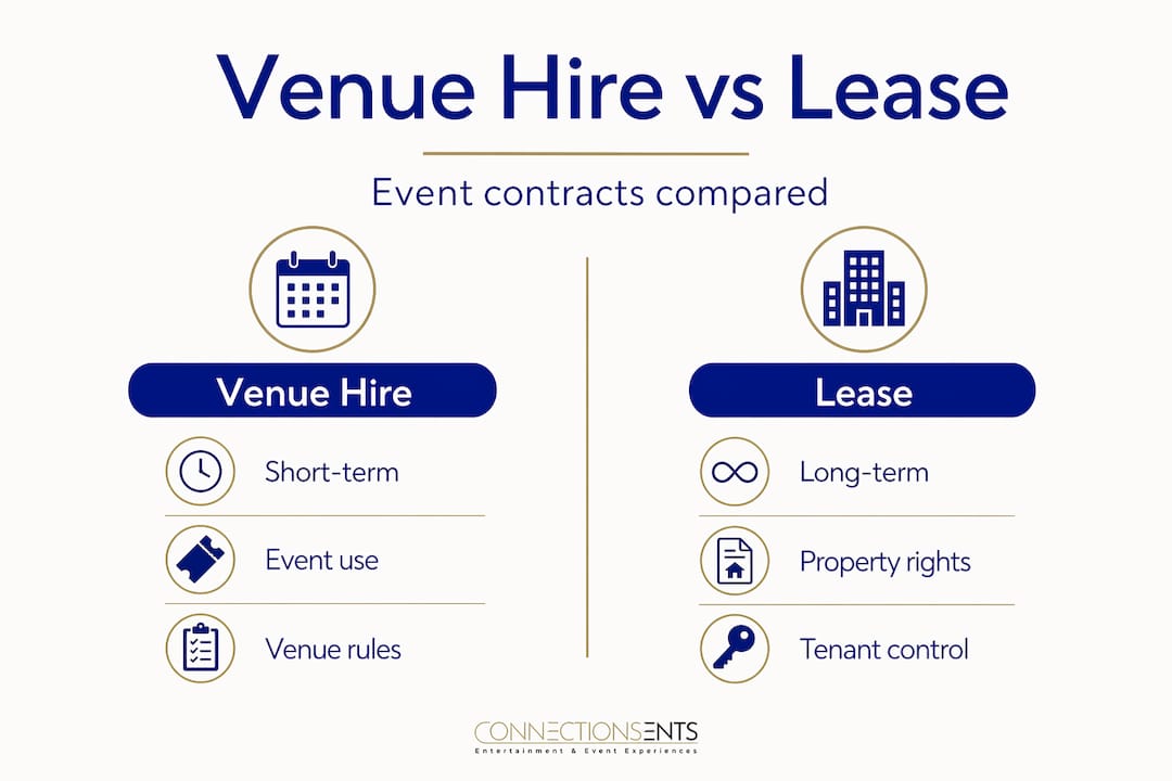 Infographic comparing venue hire and lease