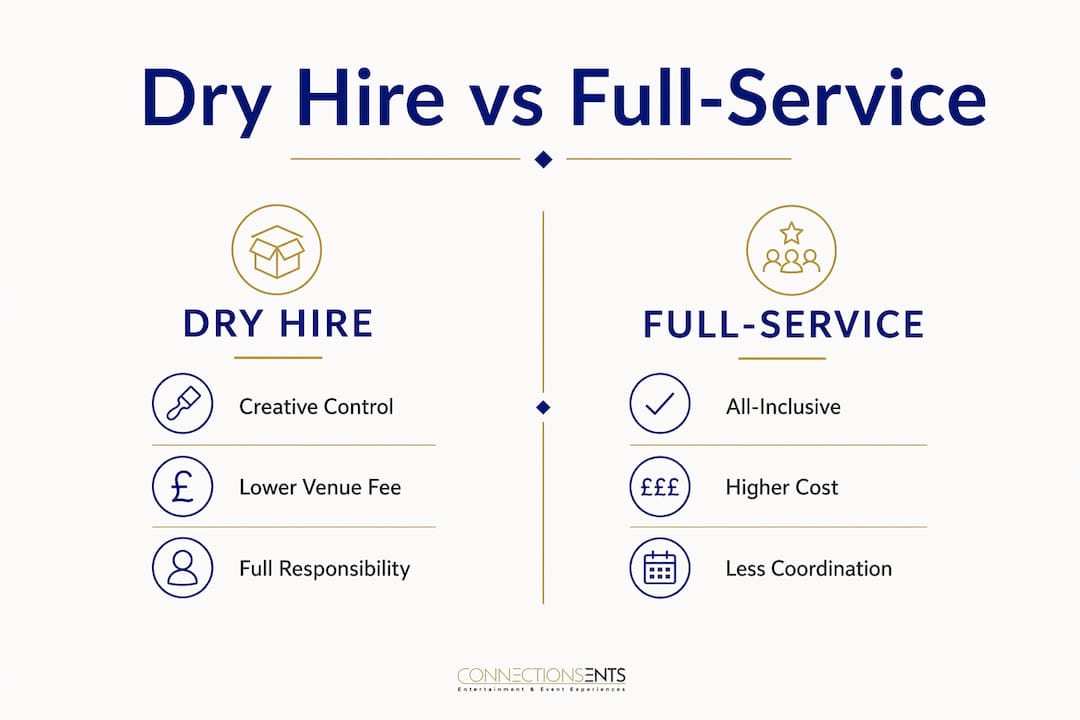Infographic comparing dry hire and full-service venues