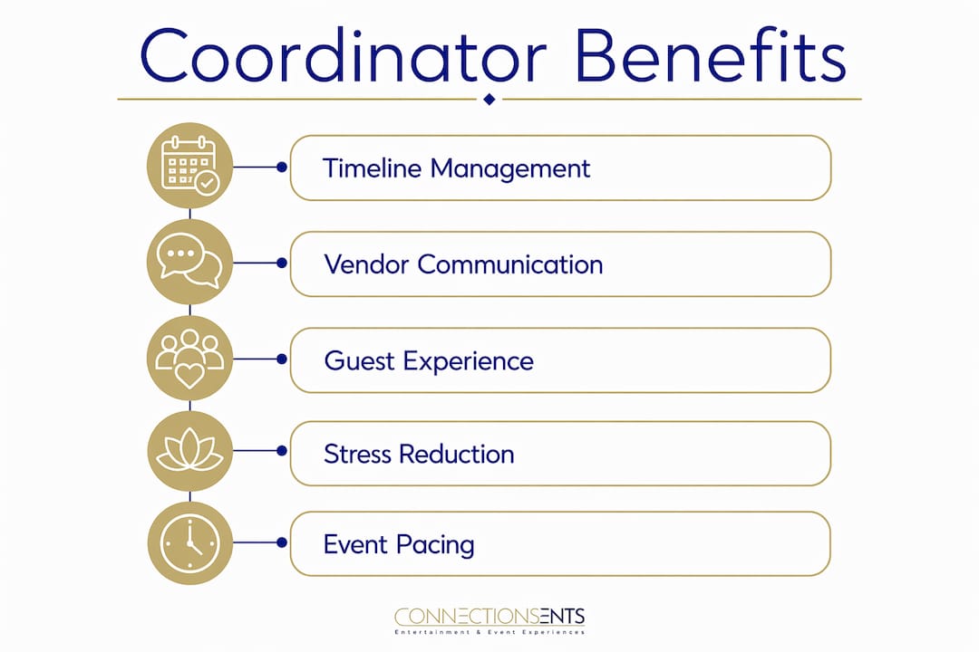 Infographic showing key benefits of wedding entertainment coordinator