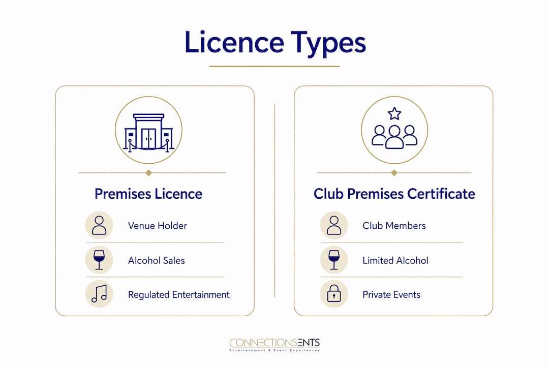Infographic comparing licence types