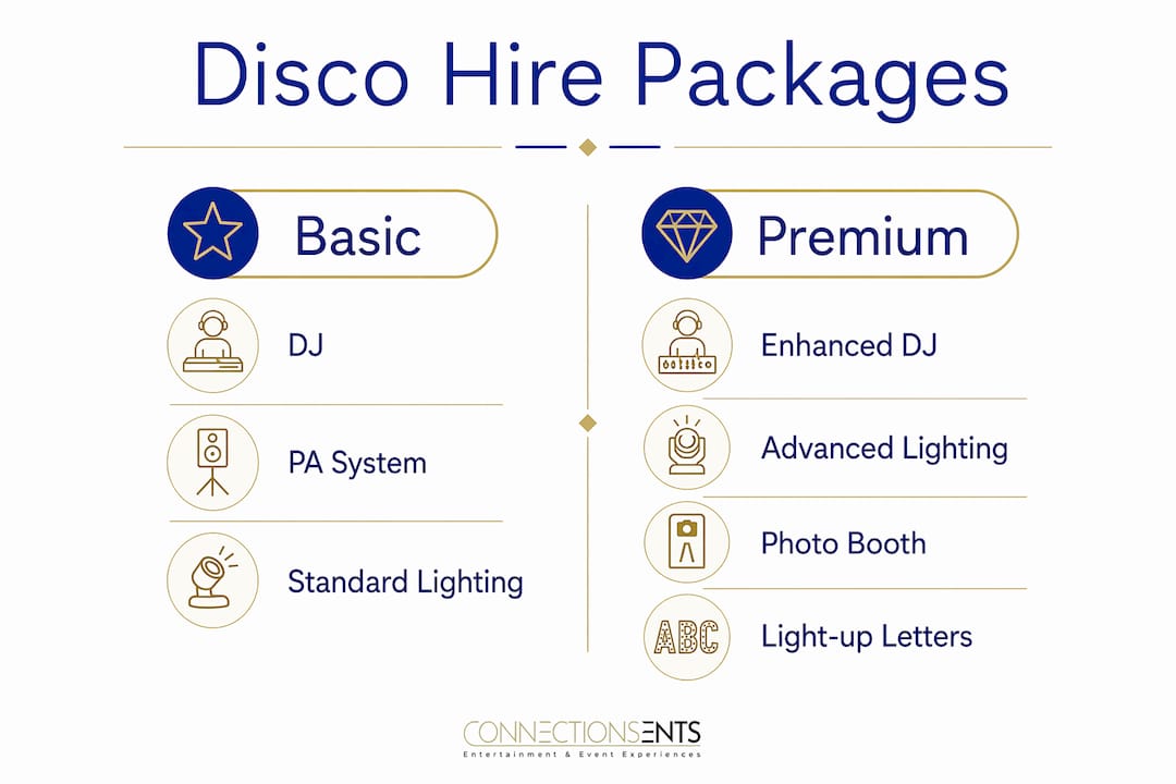 Infographic comparing basic and premium disco packages
