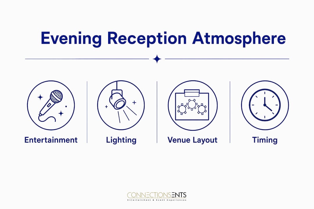 Infographic showing key elements shaping wedding evening reception atmosphere