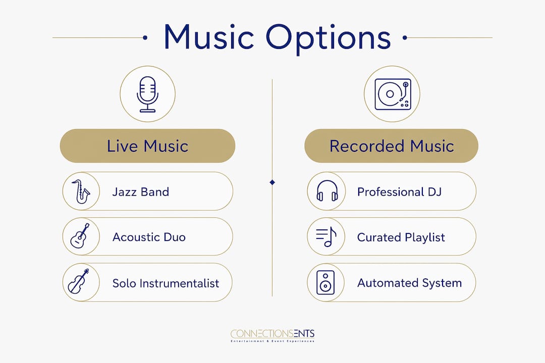Infographic comparing live and recorded wedding music options