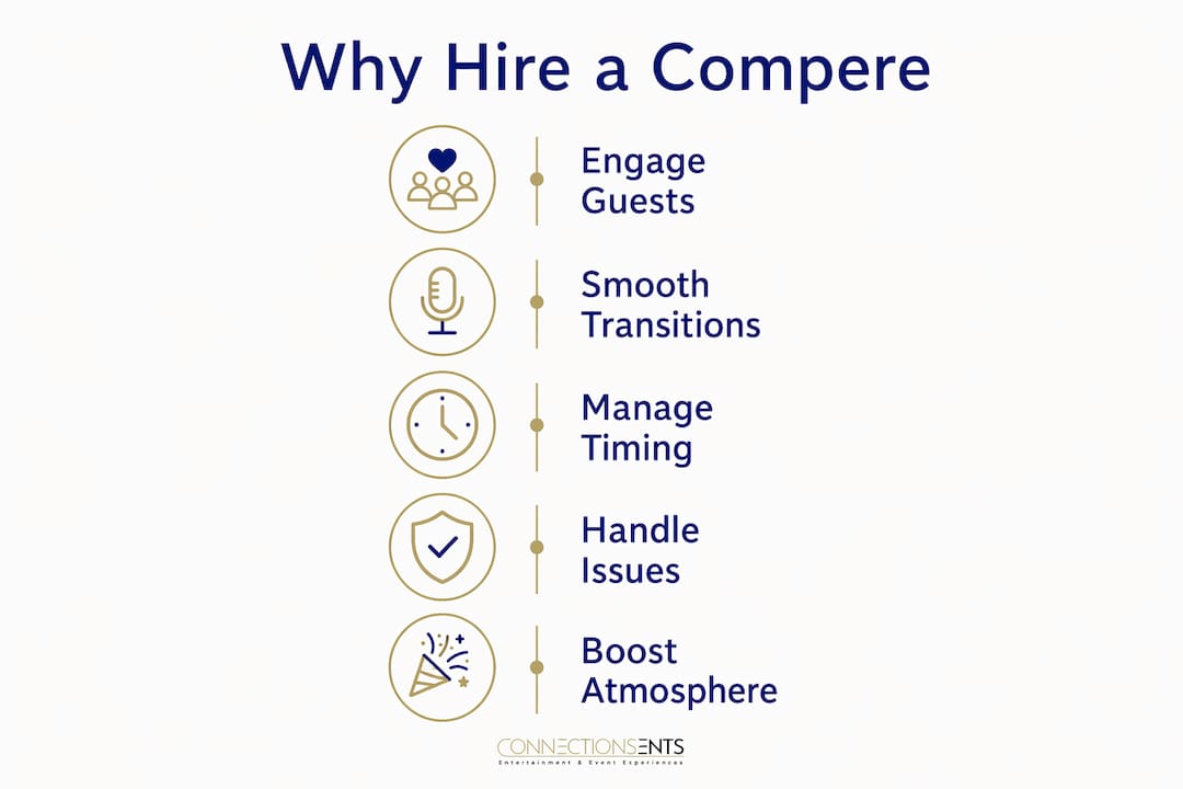 Infographic illustrating benefits of hiring party compere
