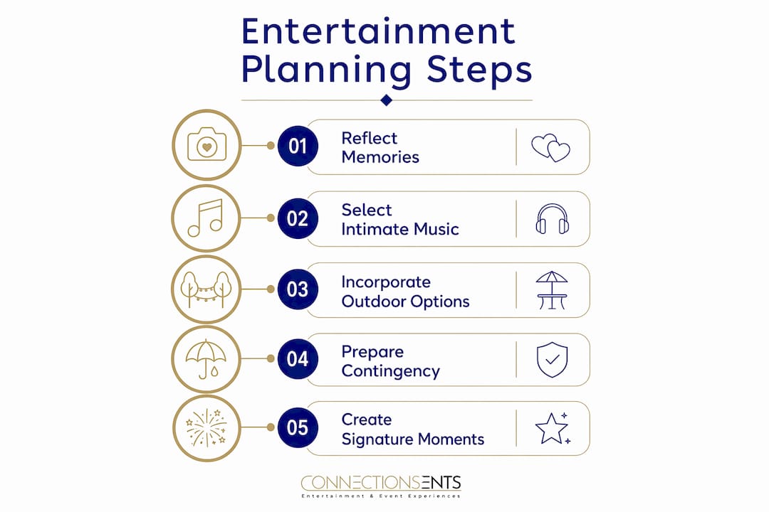 Infographic of entertainment planning steps for vow renewals