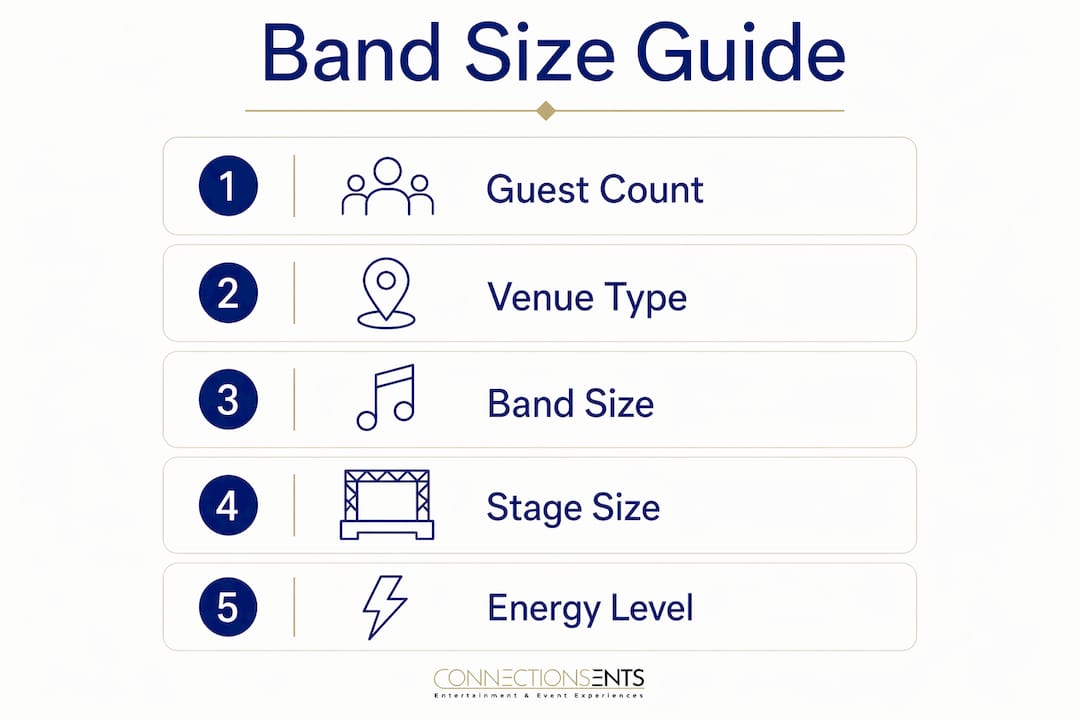 Infographic showing wedding band size recommendation steps