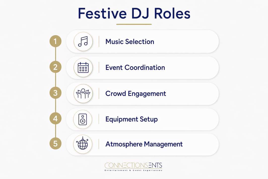 Infographic showing festive party DJ key roles