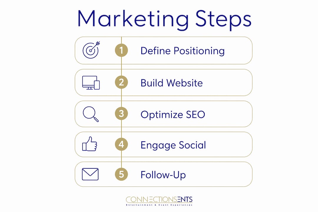 Infographic showing key wedding venue marketing steps