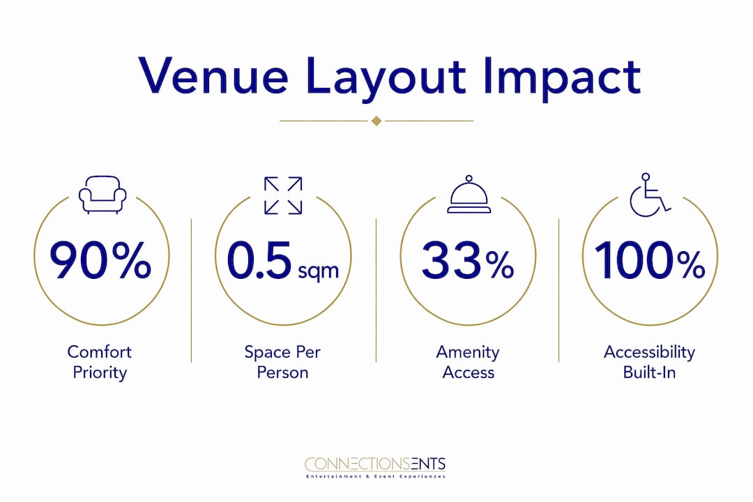 Infographic showing key venue layout statistics