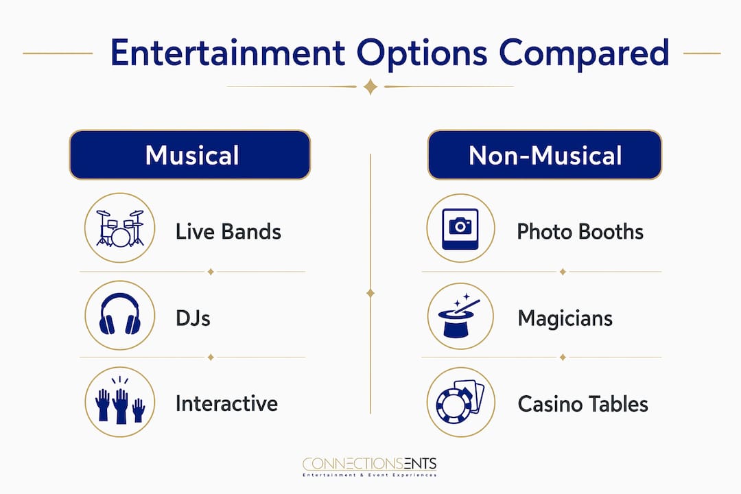 Infographic comparing musical and non-musical party entertainment options