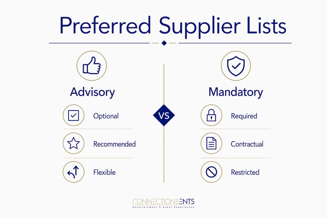 Infographic comparing advisory and mandatory supplier lists