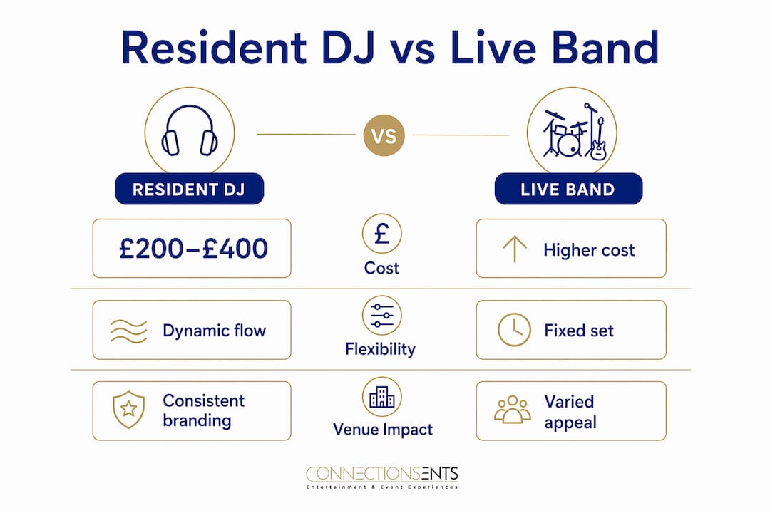 Infographic comparing resident DJs and live bands