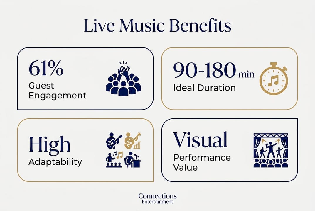 Infographic showing key statistics of live music benefits