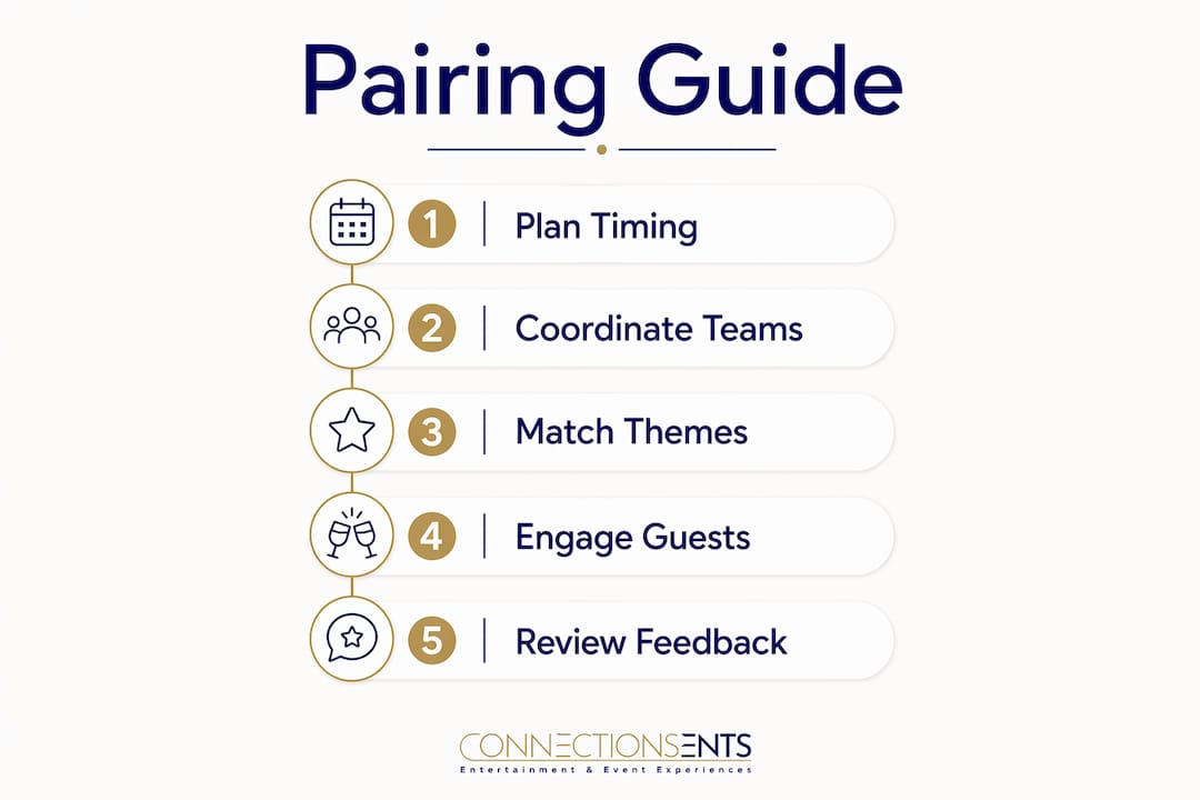 Infographic showing steps in catering and entertainment pairing
