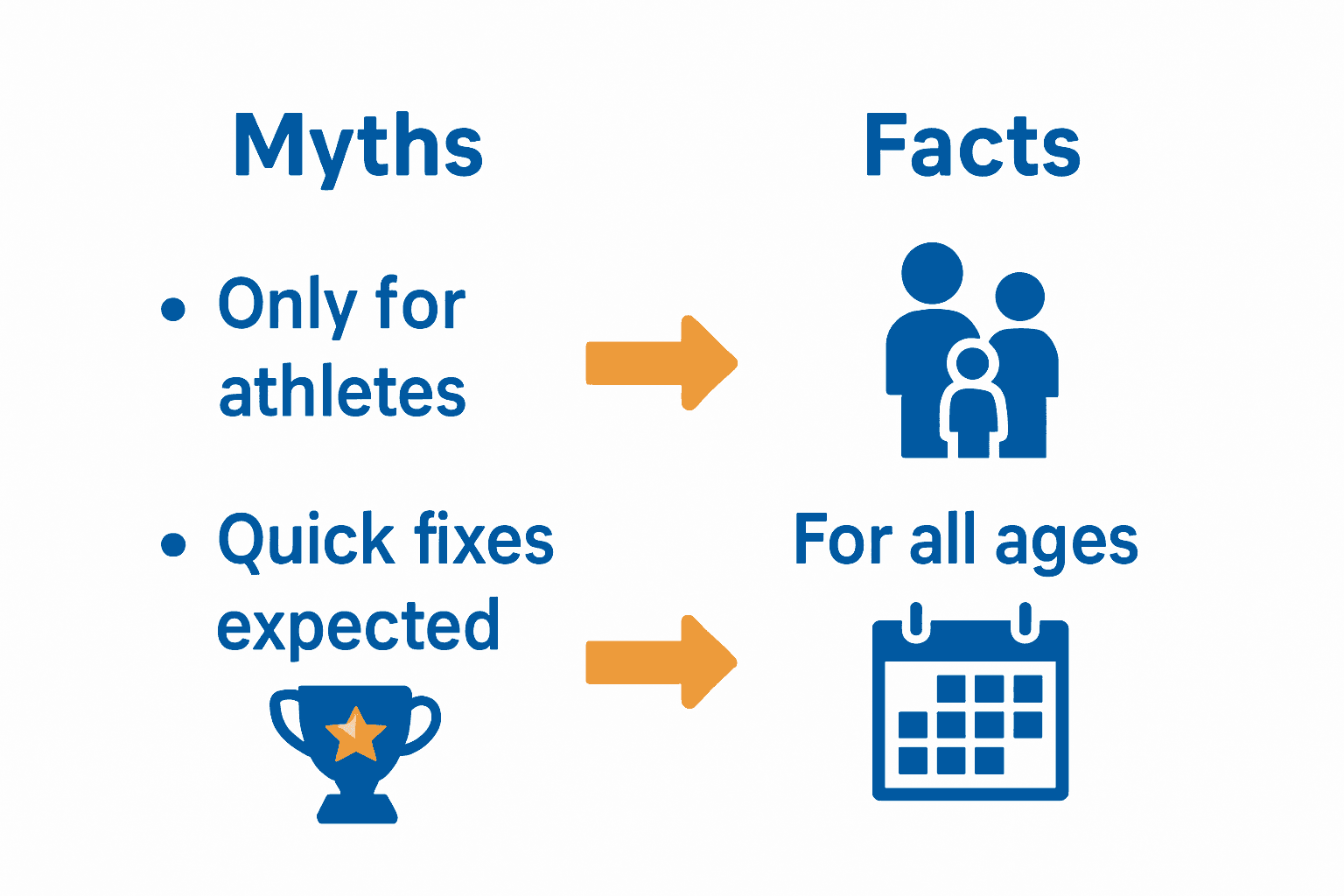 Infographic comparing common physiotherapy myths and facts.
