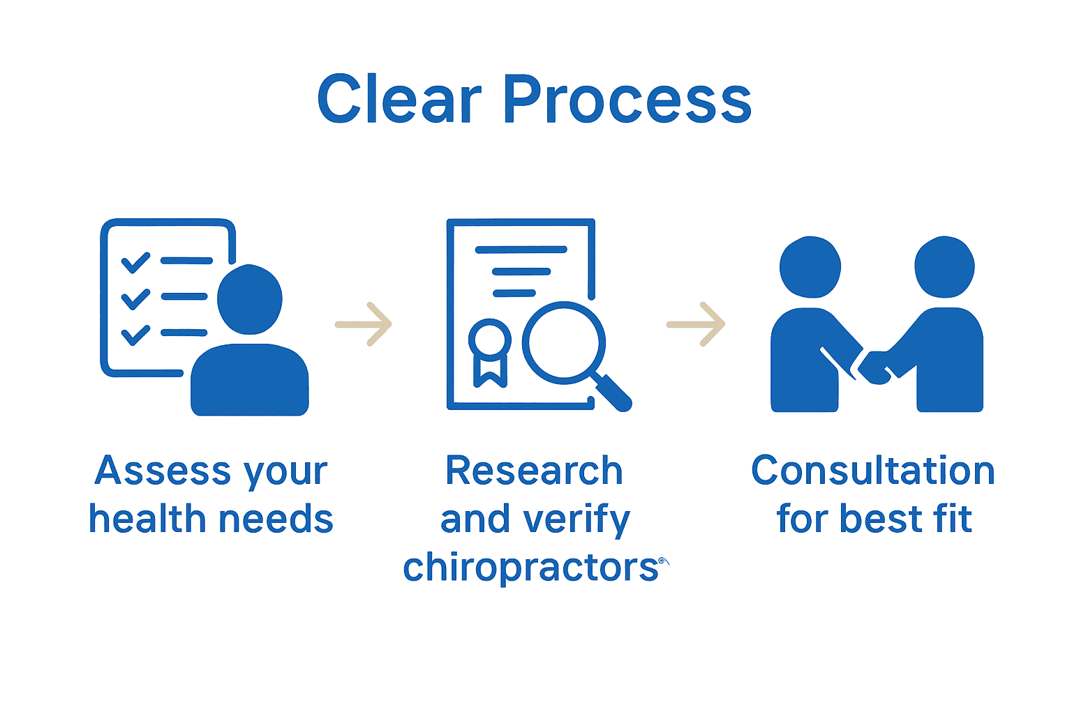 Infographic showing three steps to choosing an Ottawa chiropractor.