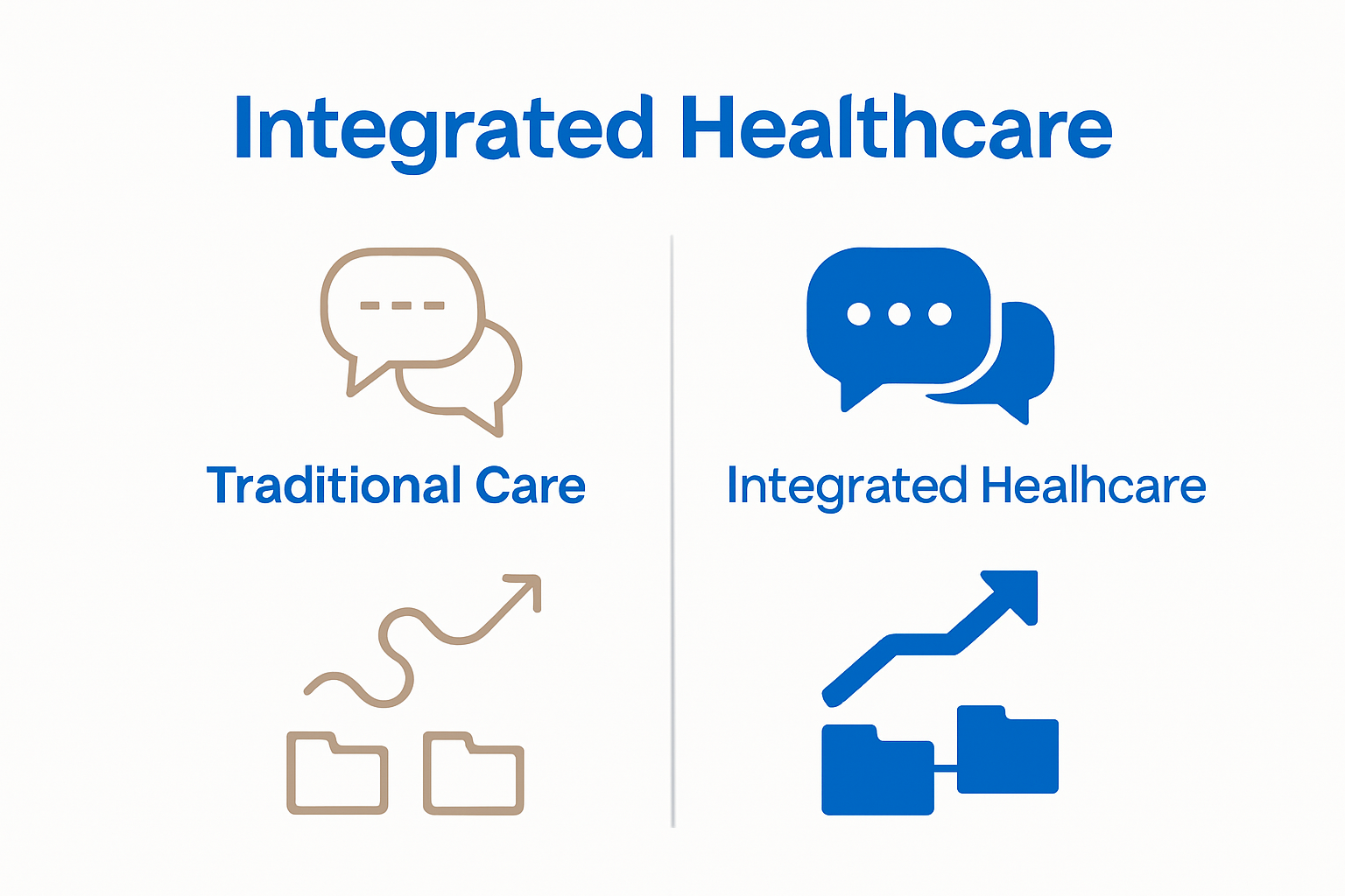 Infographic comparing integrated and traditional healthcare models with icons for communication, patient pathways, and record sharing.