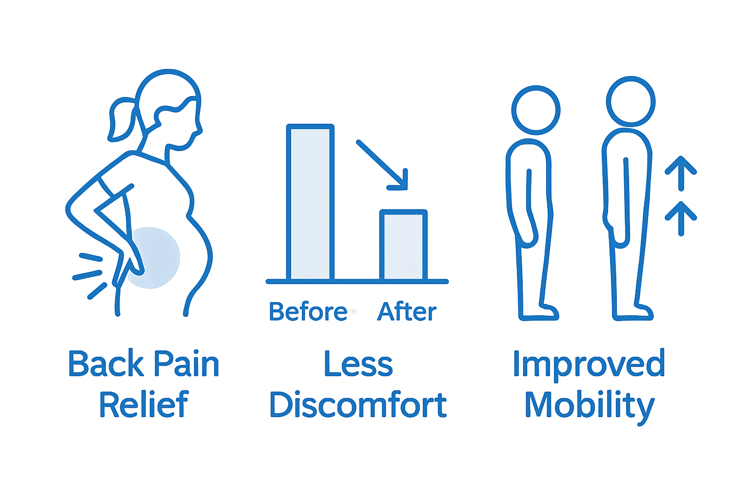 Infographic of prenatal physiotherapy conditions
