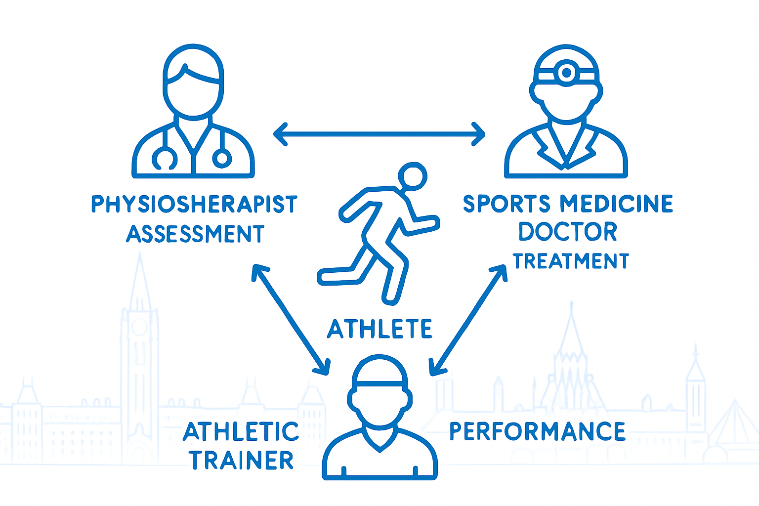 Infographic showing sports rehab team roles