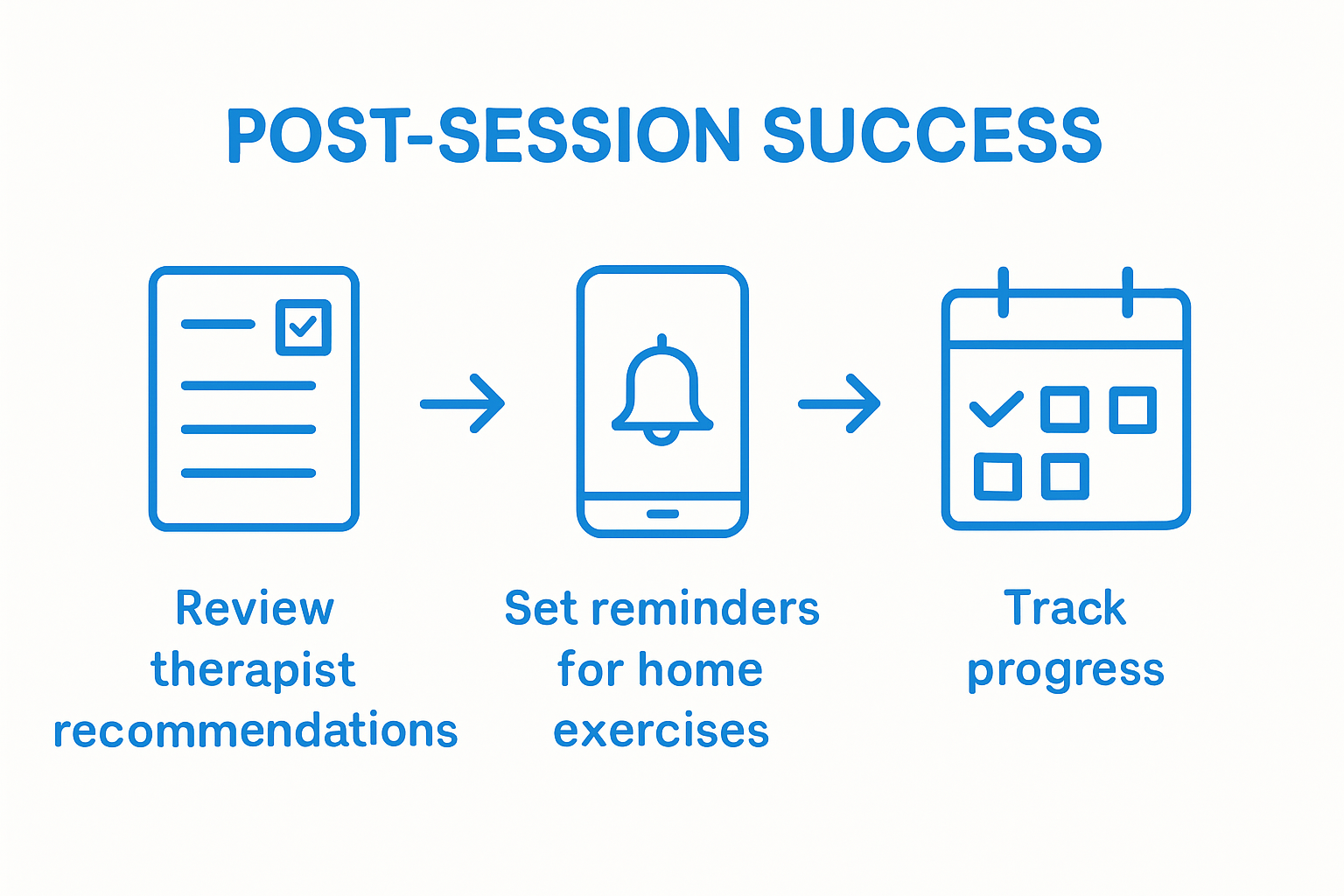 Infographic post-session physiotherapy checklist