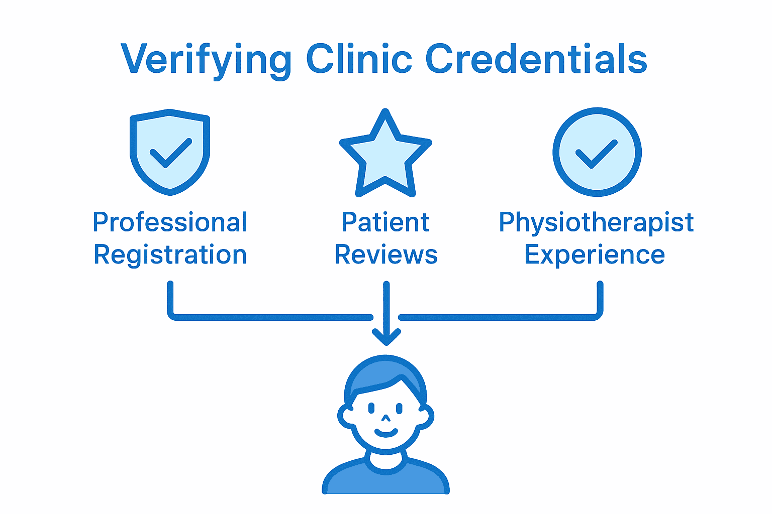 Key aspects for verifying physiotherapy clinic credentials