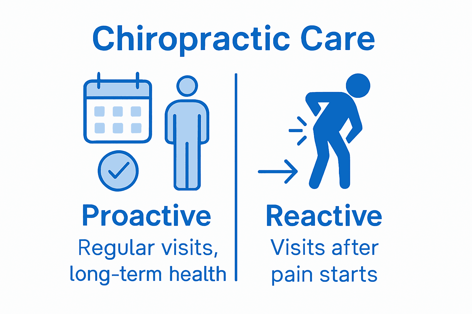 Comparative infographic preventive versus reactive chiropractic
