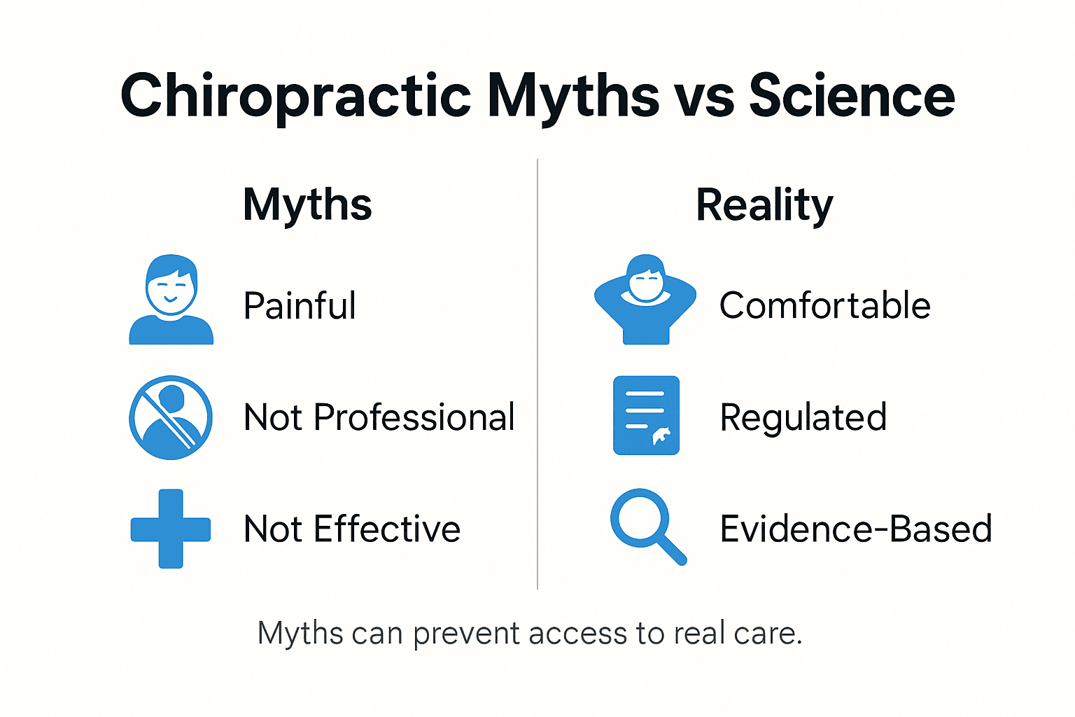 Infographic compares chiropractic myths and facts