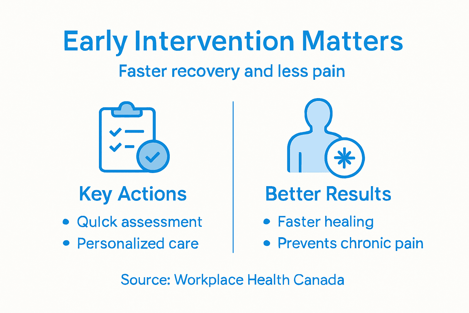 Infographic about early intervention key outcomes