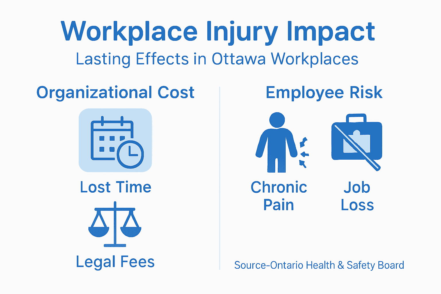 Infographic on injury impact for Ottawa workplaces