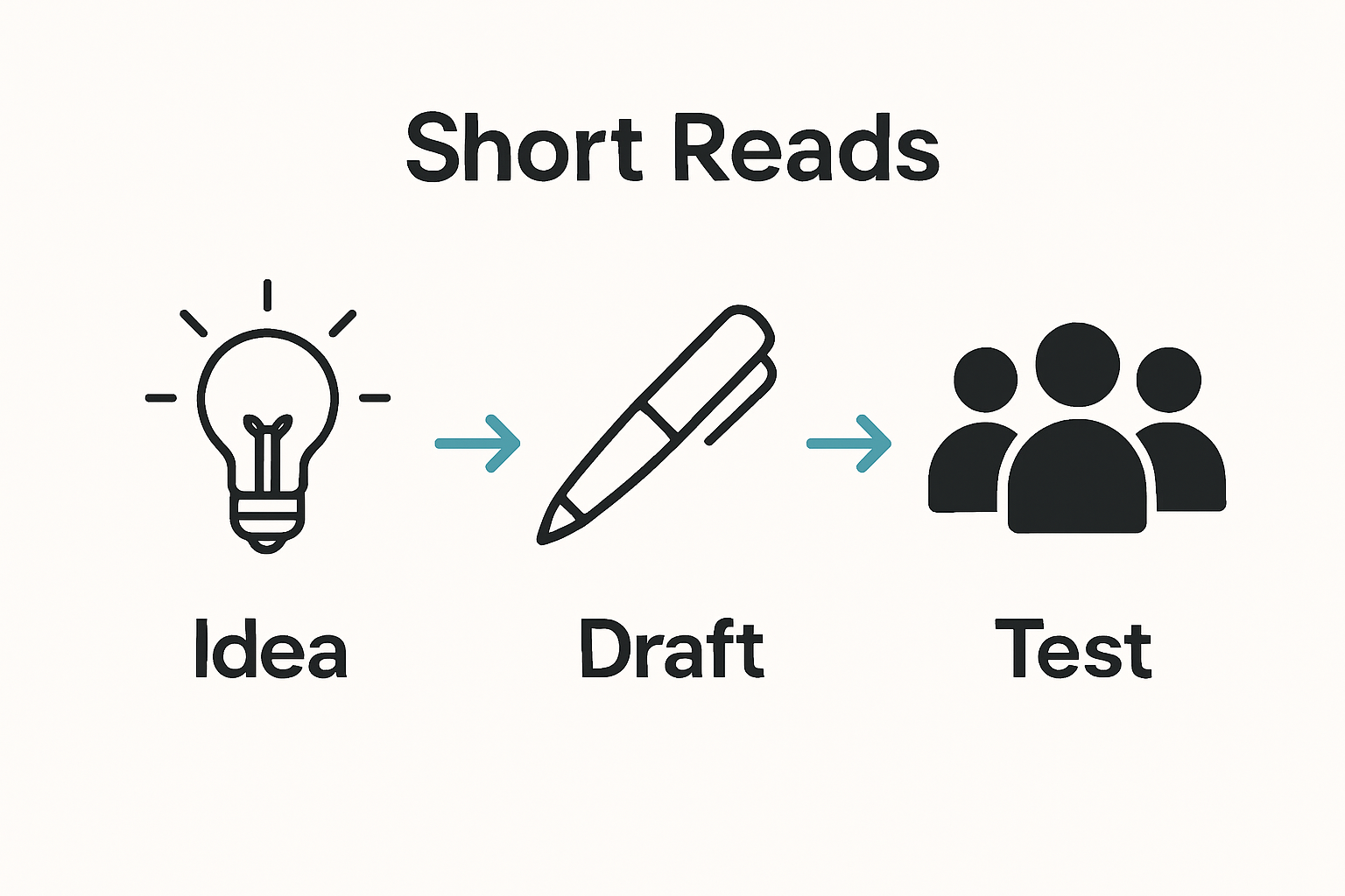 Infographic of short read creation process
