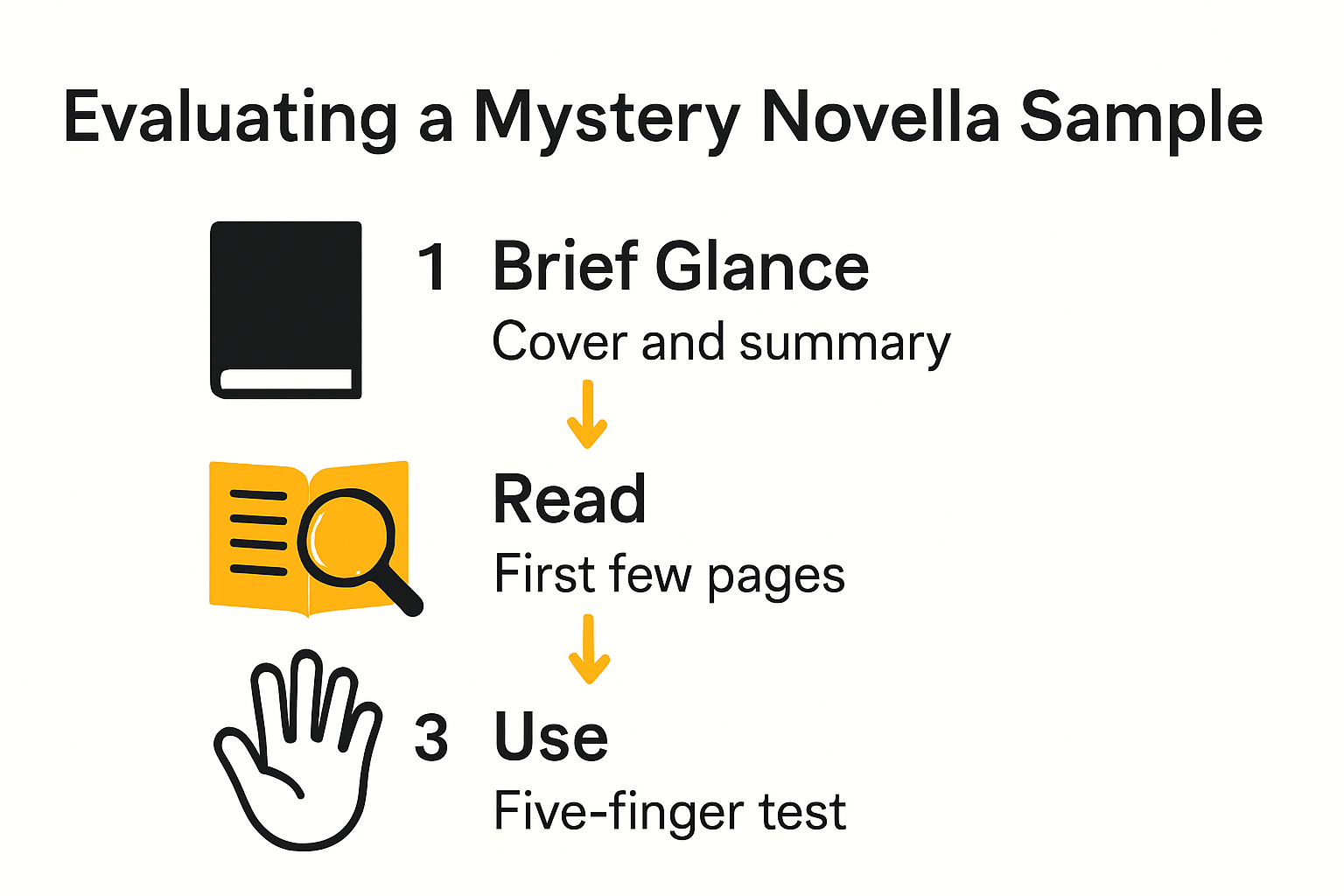 Checklist for assessing mystery novellas